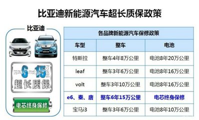 续航305km 比亚迪电动版秦和e5很靠谱！新能源汽车整车销售标杆解析
